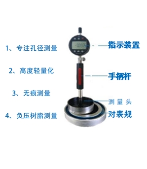 M11×0.75 加強(qiáng)款測(cè)量頭基本參數(shù)表