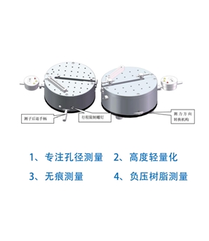 內(nèi)外尺寸臺(tái)式量?jī)x技術(shù)指標(biāo)