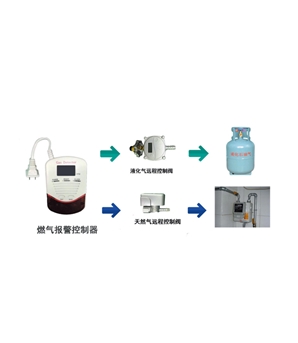 燃氣報警器 自動切斷保護系統(tǒng)
