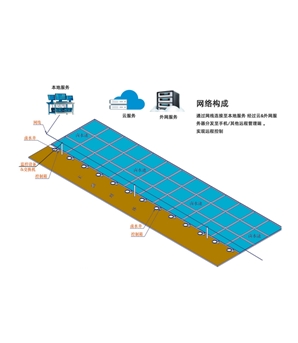 水泵遠程控制器